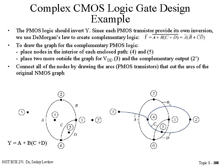 Complex CMOS Logic Gate Design Example • • • The PMOS logic should invert