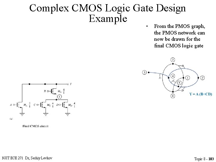 Complex CMOS Logic Gate Design Example • NJIT ECE 271 Dr, Serhiy Levkov From