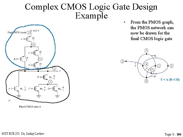 Complex CMOS Logic Gate Design Example • NJIT ECE 271 Dr, Serhiy Levkov From