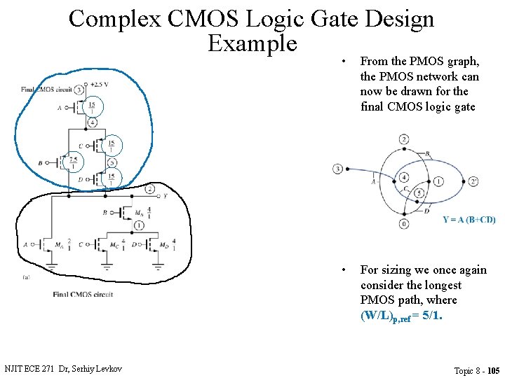 Complex CMOS Logic Gate Design Example NJIT ECE 271 Dr, Serhiy Levkov • From