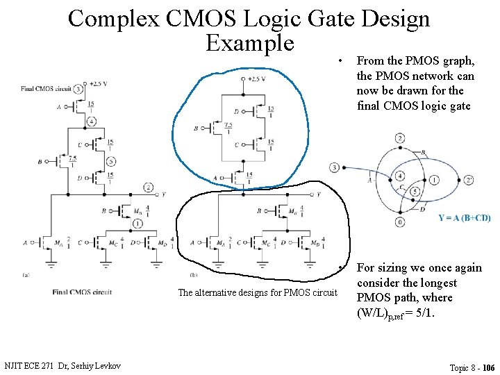 Complex CMOS Logic Gate Design Example The alternative designs for PMOS circuit NJIT ECE