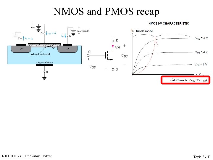 NMOS and PMOS recap NJIT ECE 271 Dr, Serhiy Levkov Topic 8 - 11