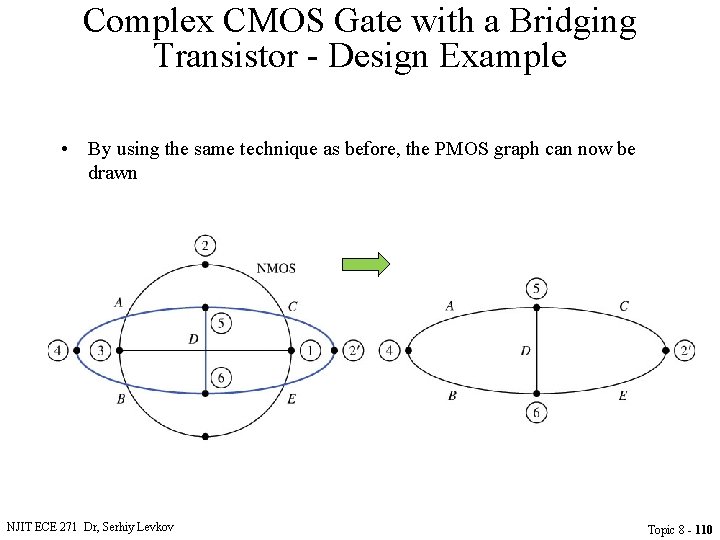 Complex CMOS Gate with a Bridging Transistor - Design Example • By using the