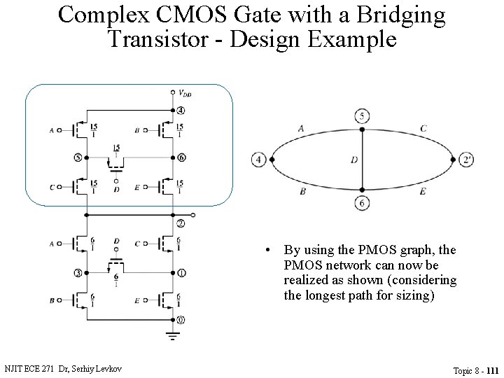 Complex CMOS Gate with a Bridging Transistor - Design Example • By using the