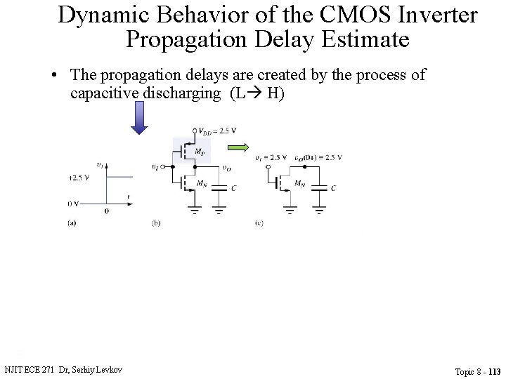 Dynamic Behavior of the CMOS Inverter Propagation Delay Estimate • The propagation delays are