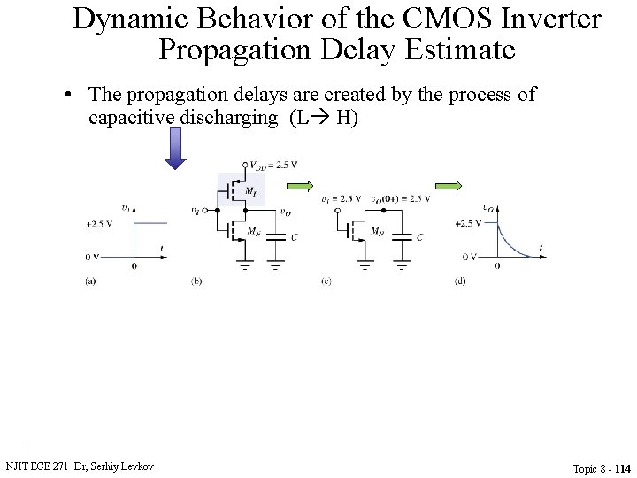 Dynamic Behavior of the CMOS Inverter Propagation Delay Estimate • The propagation delays are