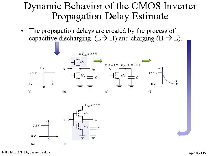 Dynamic Behavior of the CMOS Inverter Propagation Delay Estimate • The propagation delays are