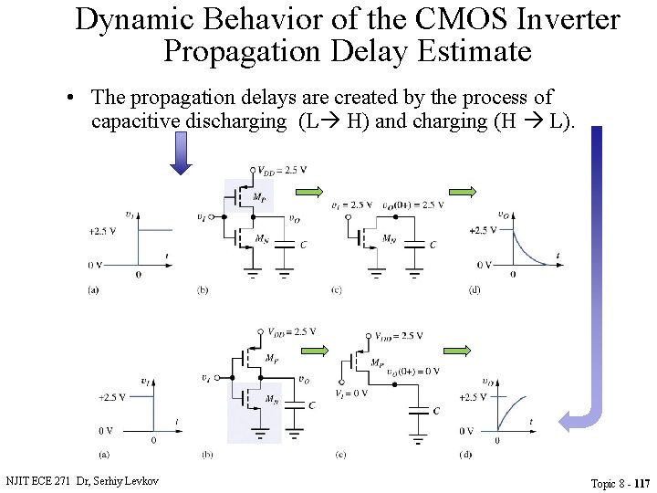 Dynamic Behavior of the CMOS Inverter Propagation Delay Estimate • The propagation delays are