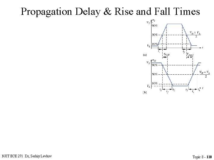 Propagation Delay & Rise and Fall Times NJIT ECE 271 Dr, Serhiy Levkov Topic