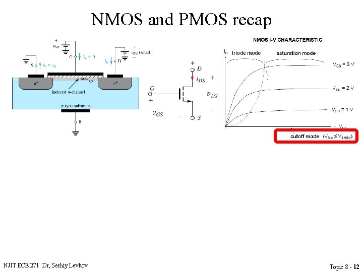 NMOS and PMOS recap NJIT ECE 271 Dr, Serhiy Levkov Topic 8 - 12