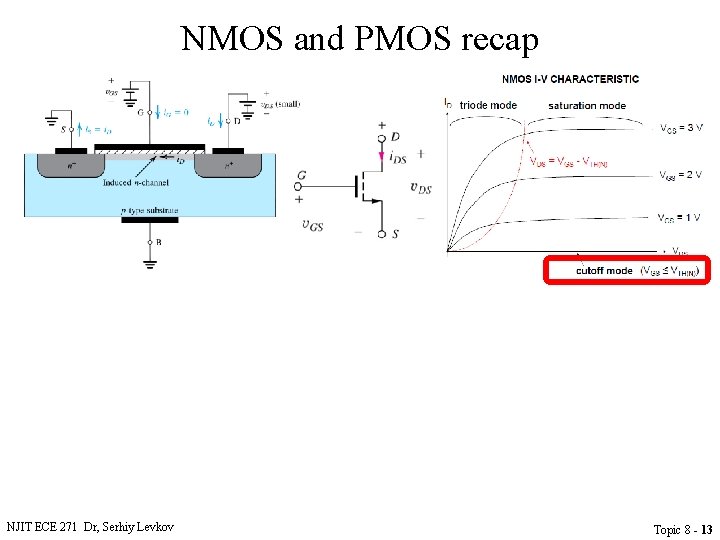 NMOS and PMOS recap NJIT ECE 271 Dr, Serhiy Levkov Topic 8 - 13