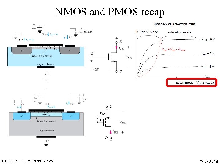 NMOS and PMOS recap NJIT ECE 271 Dr, Serhiy Levkov Topic 8 - 14