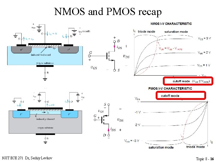 NMOS and PMOS recap NJIT ECE 271 Dr, Serhiy Levkov Topic 8 - 16