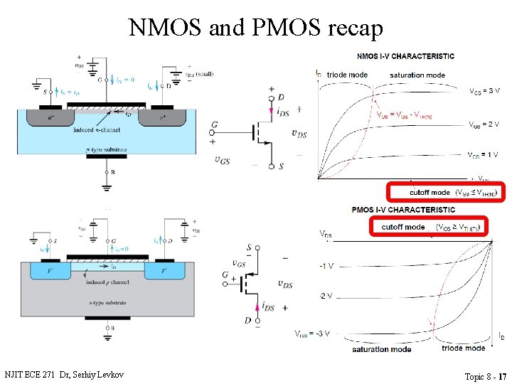 NMOS and PMOS recap NJIT ECE 271 Dr, Serhiy Levkov Topic 8 - 17