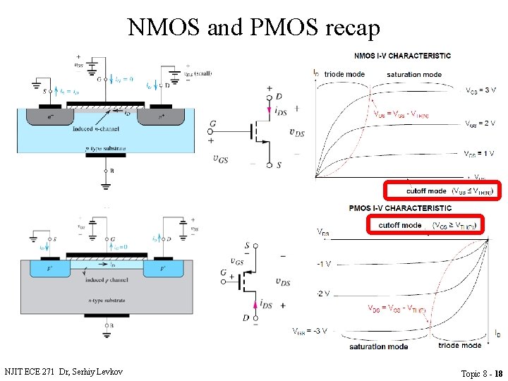NMOS and PMOS recap NJIT ECE 271 Dr, Serhiy Levkov Topic 8 - 18