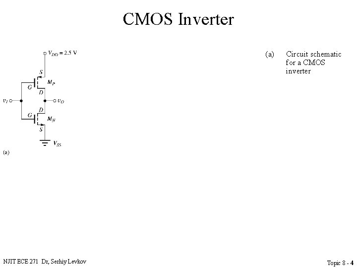 CMOS Inverter (a) (b) (c) NJIT ECE 271 Dr, Serhiy Levkov Circuit schematic for