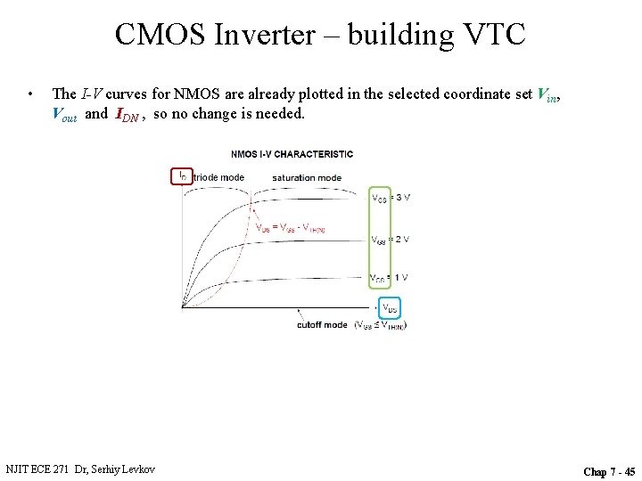 CMOS Inverter – building VTC • The I-V curves for NMOS are already plotted