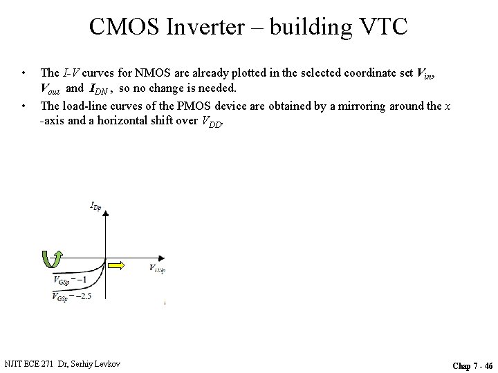 CMOS Inverter – building VTC • • The I-V curves for NMOS are already