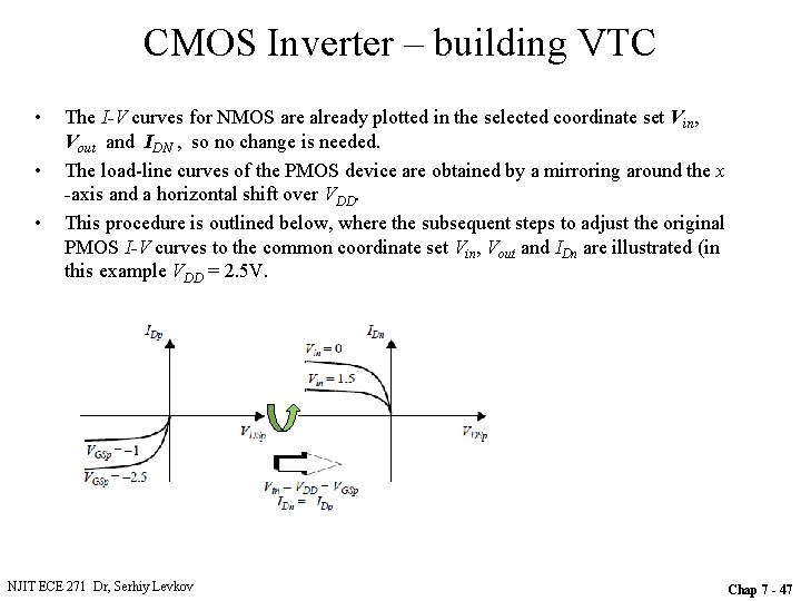 CMOS Inverter – building VTC • • • The I-V curves for NMOS are