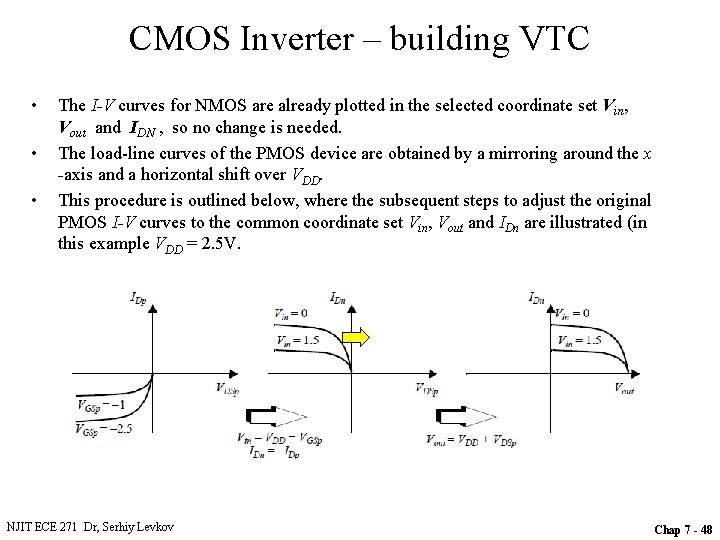 CMOS Inverter – building VTC • • • The I-V curves for NMOS are