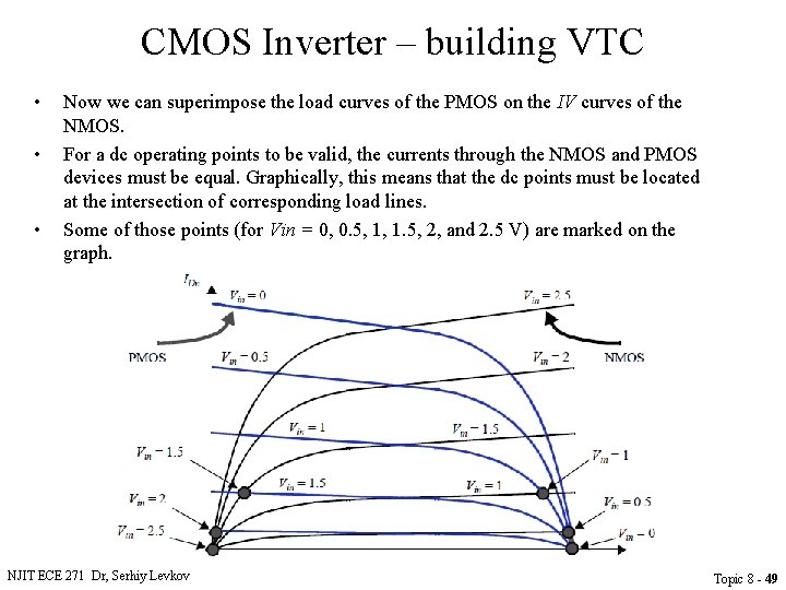 CMOS Inverter – building VTC • • • Now we can superimpose the load