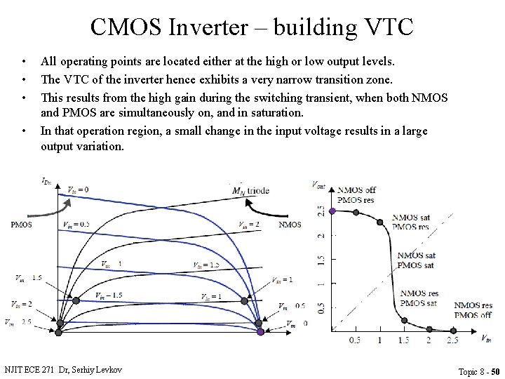 CMOS Inverter – building VTC • • All operating points are located either at