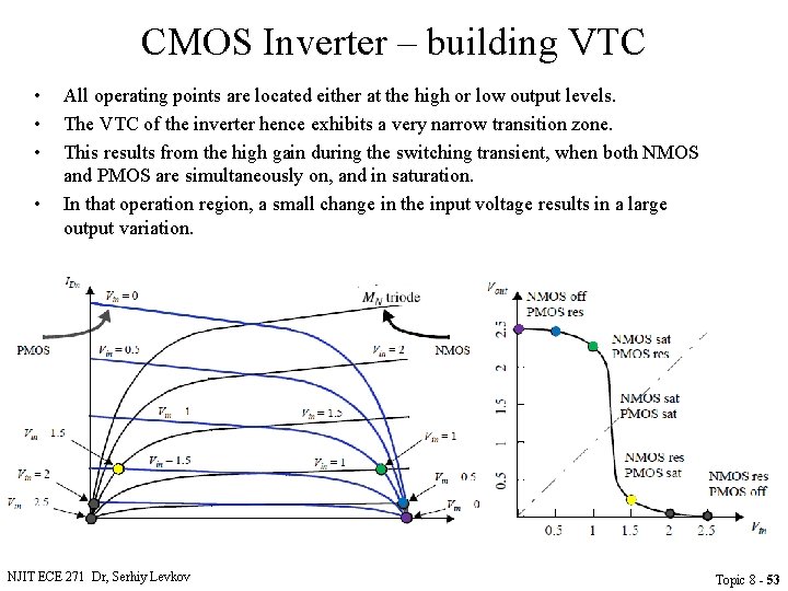 CMOS Inverter – building VTC • • All operating points are located either at