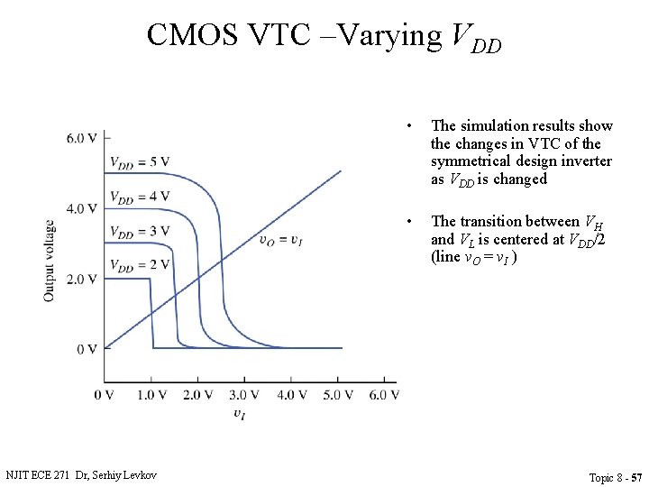 CMOS VTC –Varying VDD NJIT ECE 271 Dr, Serhiy Levkov • The simulation results