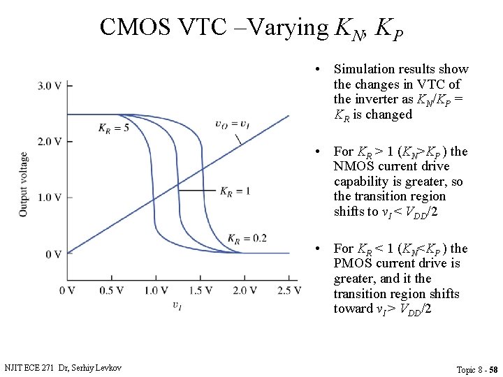 CMOS VTC –Varying KN, KP • Simulation results show the changes in VTC of