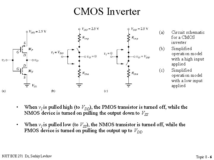 CMOS Inverter (a) (b) (c) Circuit schematic for a CMOS inverter Simplified operation model