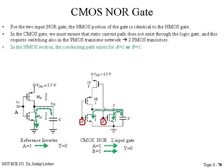 CMOS NOR Gate • • • For the two input NOR gate, the NMOS