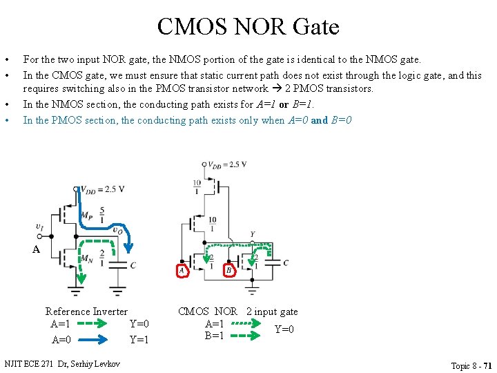 CMOS NOR Gate • • For the two input NOR gate, the NMOS portion