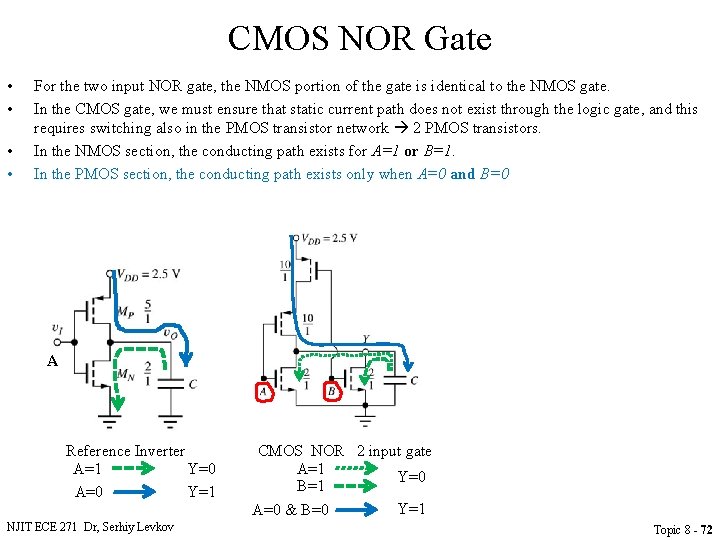 CMOS NOR Gate • • For the two input NOR gate, the NMOS portion