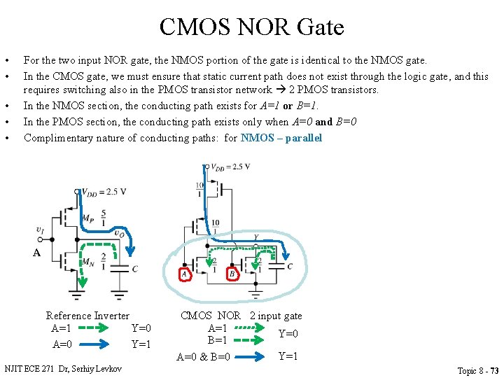 CMOS NOR Gate • • • For the two input NOR gate, the NMOS