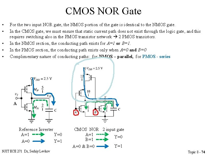 CMOS NOR Gate • • • For the two input NOR gate, the NMOS