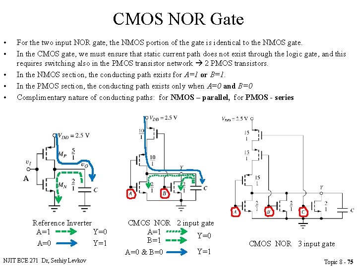 CMOS NOR Gate • • • For the two input NOR gate, the NMOS