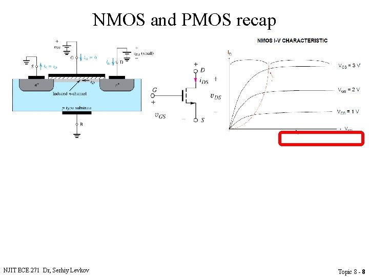 NMOS and PMOS recap NJIT ECE 271 Dr, Serhiy Levkov Topic 8 - 8