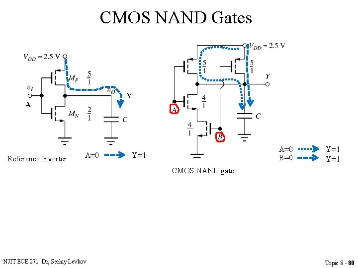 CMOS NAND Gates Y A Reference Inverter A=0 B=0 Y=1 Y=1 CMOS NAND gate