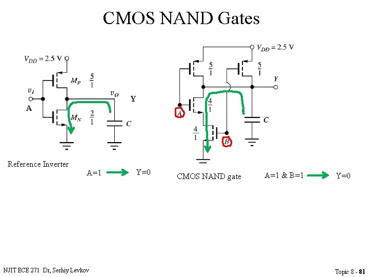 CMOS NAND Gates Y A Reference Inverter A=1 NJIT ECE 271 Dr, Serhiy Levkov