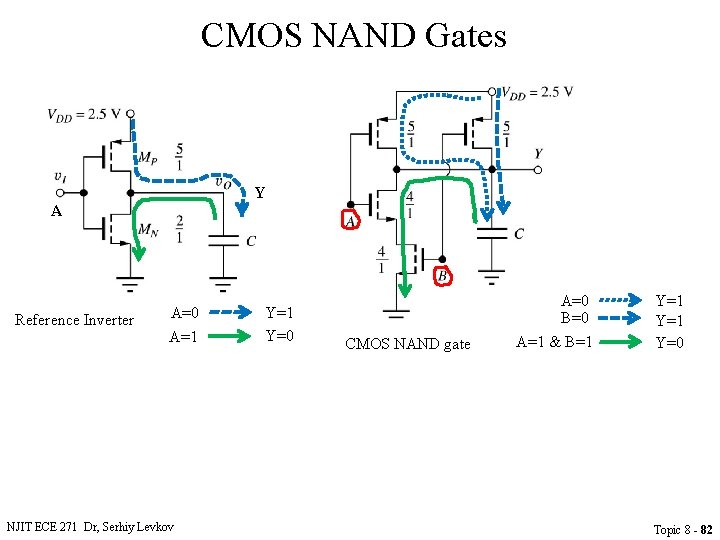 CMOS NAND Gates Y A Reference Inverter A=0 A=1 NJIT ECE 271 Dr, Serhiy