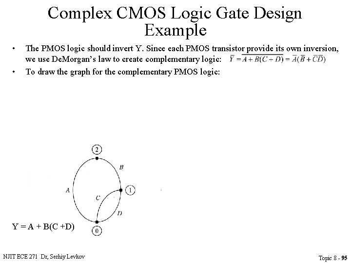 Complex CMOS Logic Gate Design Example • • The PMOS logic should invert Y.