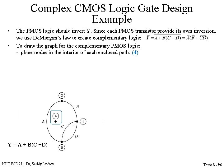 Complex CMOS Logic Gate Design Example • • The PMOS logic should invert Y.