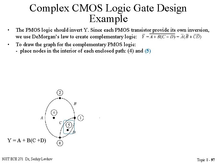 Complex CMOS Logic Gate Design Example • • The PMOS logic should invert Y.