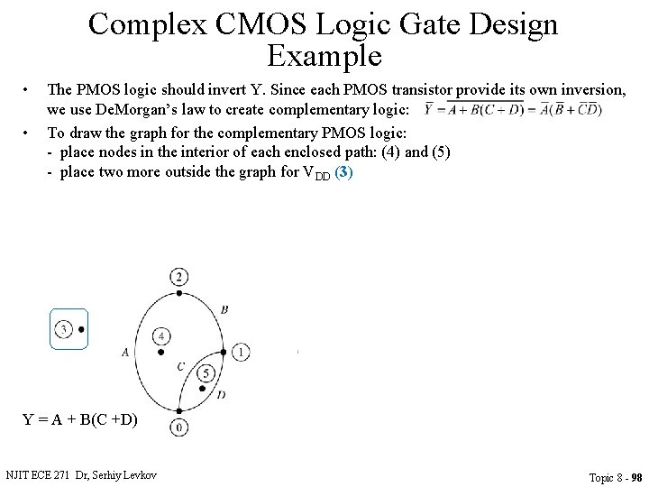 Complex CMOS Logic Gate Design Example • • The PMOS logic should invert Y.