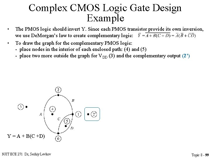 Complex CMOS Logic Gate Design Example • • The PMOS logic should invert Y.