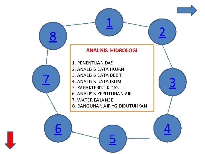 8 1 2 ANALISIS HIDROLOGI 1. PENENTUAN DAS 2. ANALISIS DATA HUJAN 3. ANALISIS