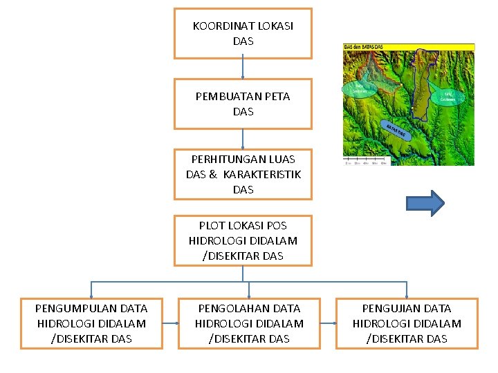 KOORDINAT LOKASI DAS PEMBUATAN PETA DAS PERHITUNGAN LUAS DAS & KARAKTERISTIK DAS PLOT LOKASI