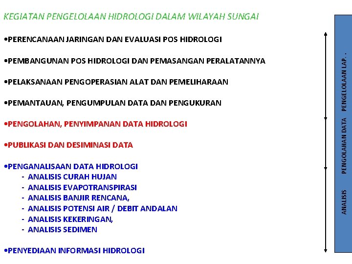 KEGIATAN PENGELOLAAN HIDROLOGI DALAM WILAYAH SUNGAI • PELAKSANAAN PENGOPERASIAN ALAT DAN PEMELIHARAAN • PEMANTAUAN,