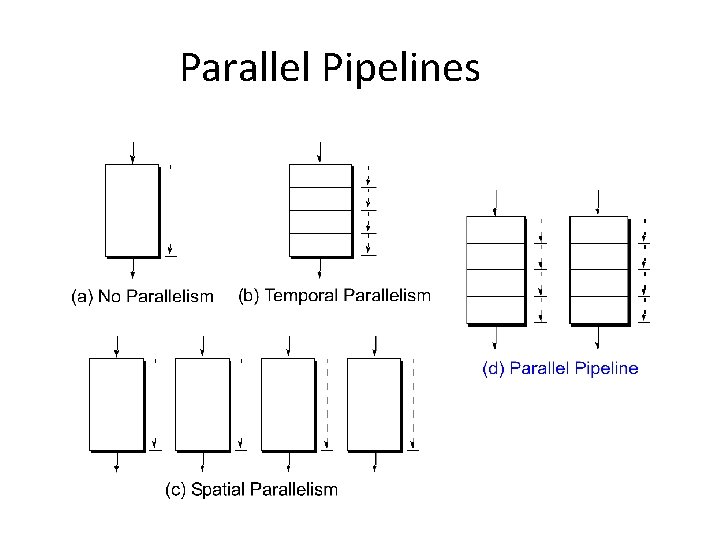 Parallel Pipelines 