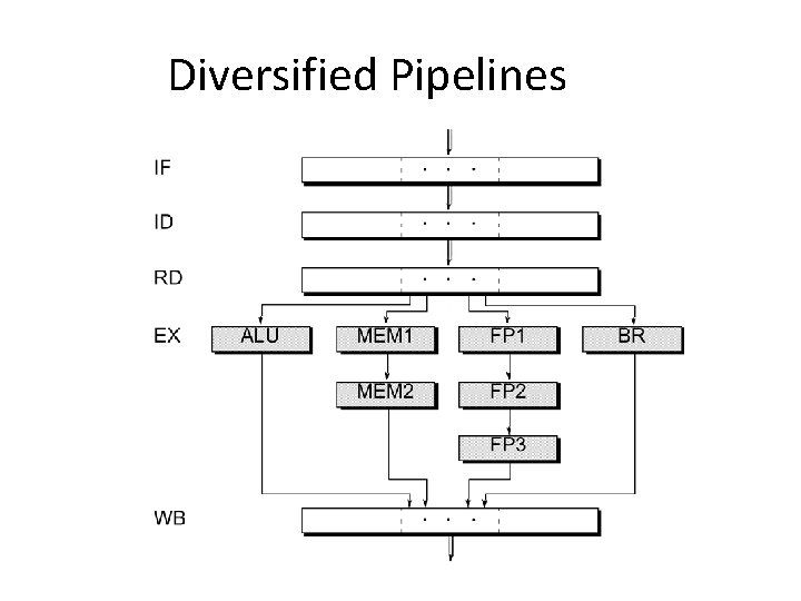 Diversified Pipelines 